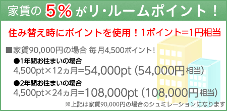 家賃の5%がリ・ルームポイントに!住み替え時のお得なサービスです。