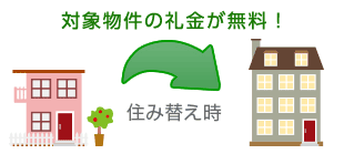 初期費用がお得になります